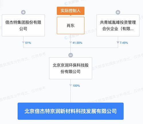 倍杰特北京投資成立新材料科技發展公司，布局資源再生利用技術研發