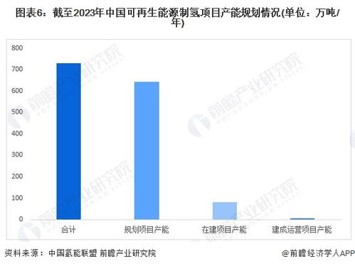 高電流綠氫生產(chǎn)技術(shù)助力能源轉(zhuǎn)型 資源再生利用技術(shù)取得突破