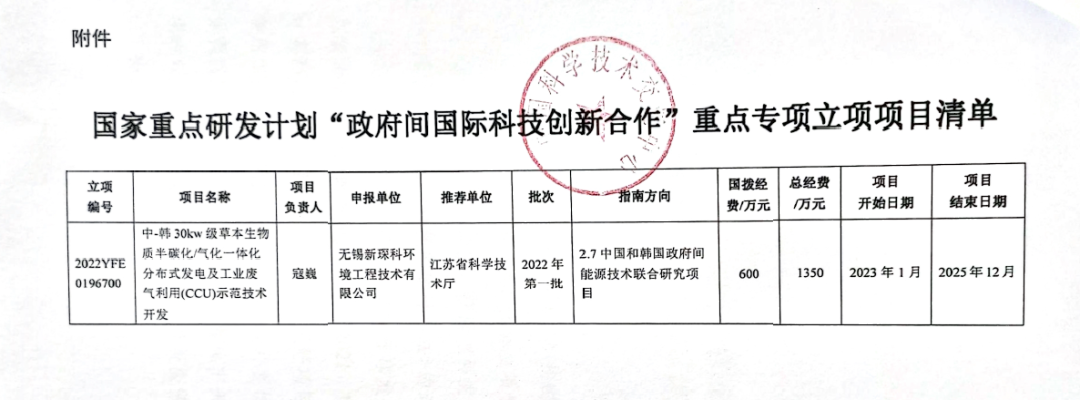 喜報！無錫梁溪民建會員唐櫻丹帶領企業榮獲國家級科技創新合作項目 —— 資源再生利用技術研發新突破